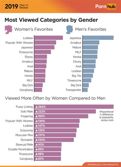 Most Viewed Porn Videos All Time